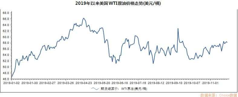 70年来头一遭！美国成石油净出口国！ 油市大震动开始了？