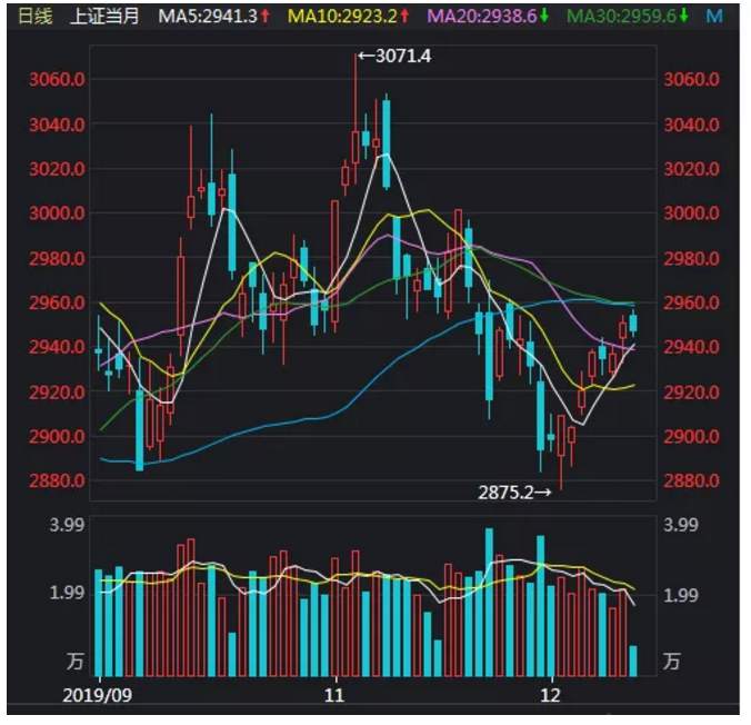 ALPHA每日洞察——2019.12.12