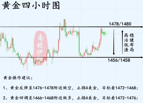 南晓伊：12.12黄金、12.12黄金、12.12黄金
