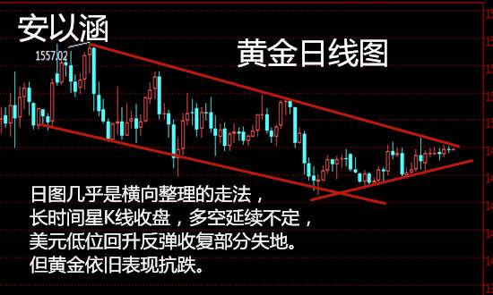 安以涵：12.23早间黄金还会涨吗？黄金三角区间等突破
