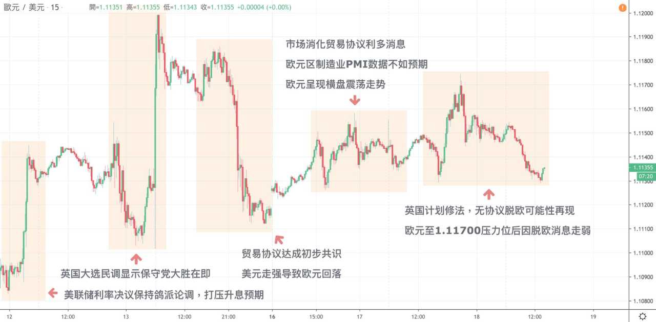 每日分析｜无协议脱欧风险再现，英镑大幅跳水200点；市场持续乐观，原油再上61关口