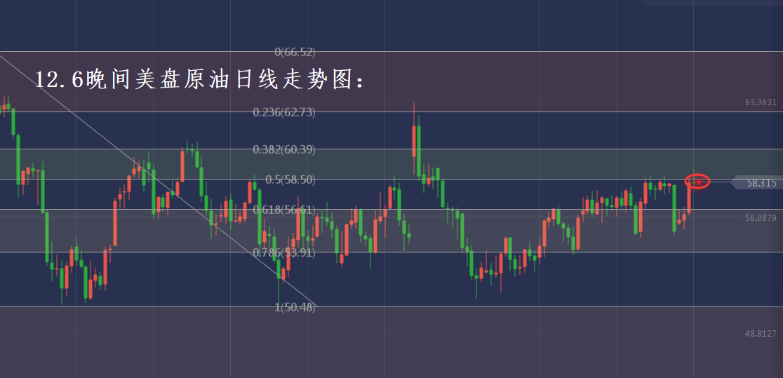 分析师张琅：12.6黄金非农再布局，12.6原油横盘待破位