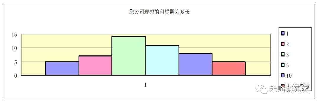 一线城市写字楼需求深度分析！租不出去是因为...