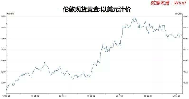 海外投行前瞻2020：高盛10大投资主题、摩通10大交易策略……