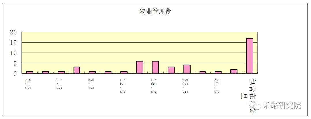 一线城市写字楼需求深度分析！租不出去是因为...