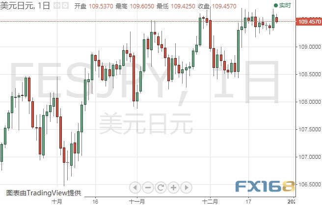 特朗普贸易言论打击美元、金价恐还有大涨行情 黄金、白银、原油、欧元、美元指数、英镑、日元及澳元最新技术前景分析