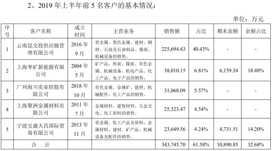 区块链第一股的彪悍人生