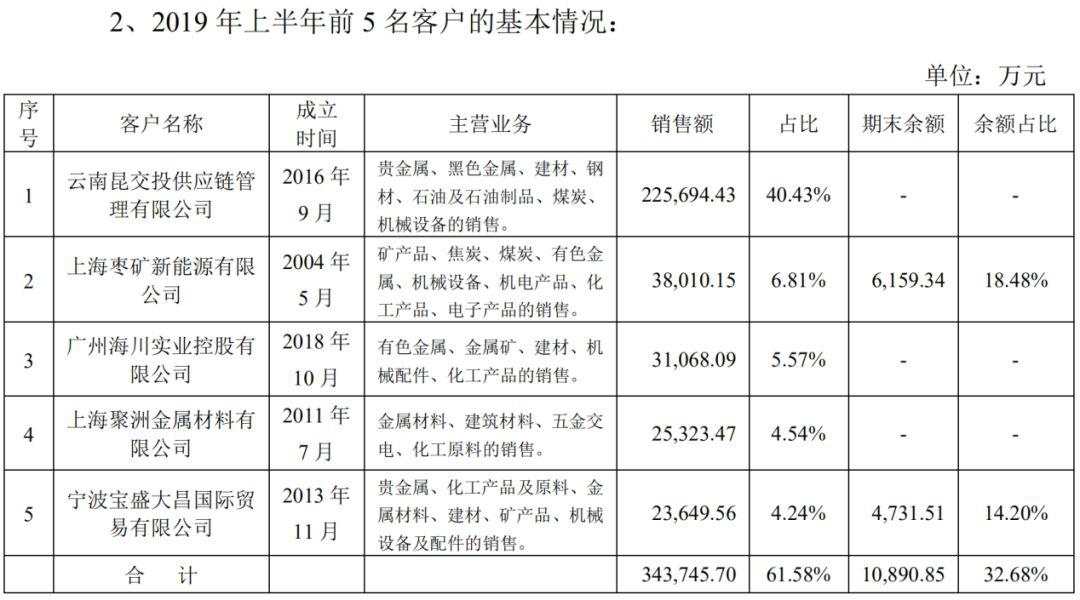 区块链第一股的彪悍人生