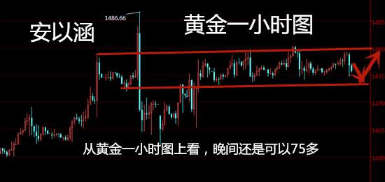 安以涵：12.18脱欧担忧重启，支持黄金上涨？75还可多