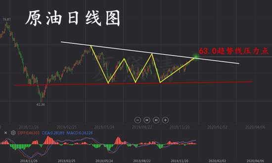 夏黛清：12.29金油假期后同处高位，蓄势再攀高峰