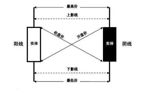 MexGroup：三种外汇图表阅读方式 你真的了解了吗