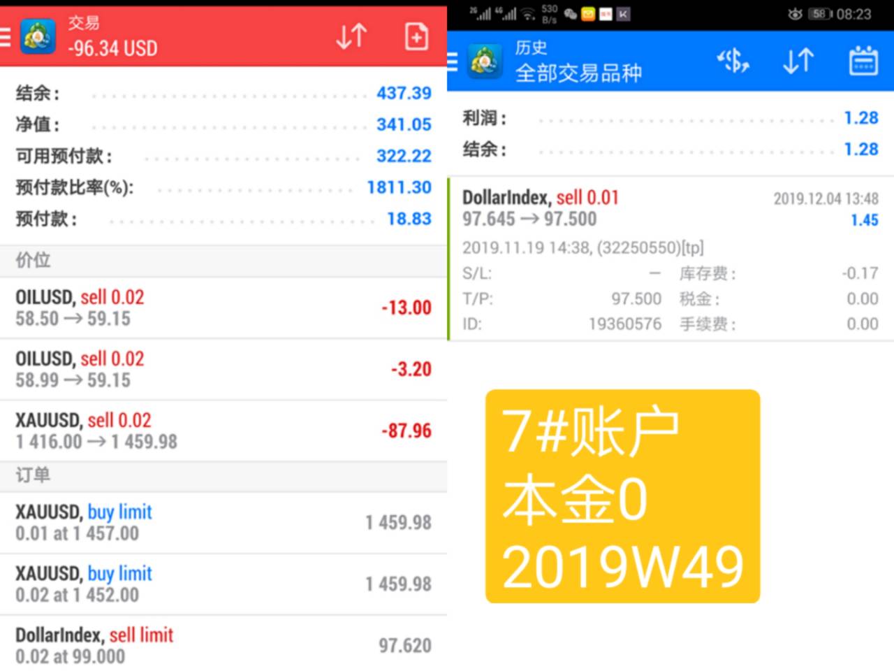 韭菜周记2019年第49周