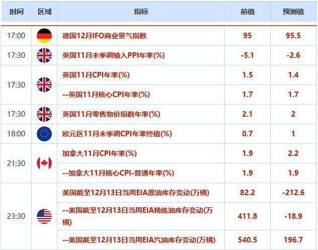 约翰逊将提交脱欧法案，英镑一度跌破1.31大关；黄金多空双方博弈激烈