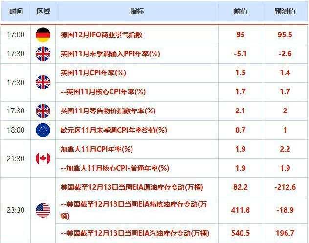 约翰逊将提交脱欧法案,英镑一度跌破1.31大关;黄金多空双方博弈激烈