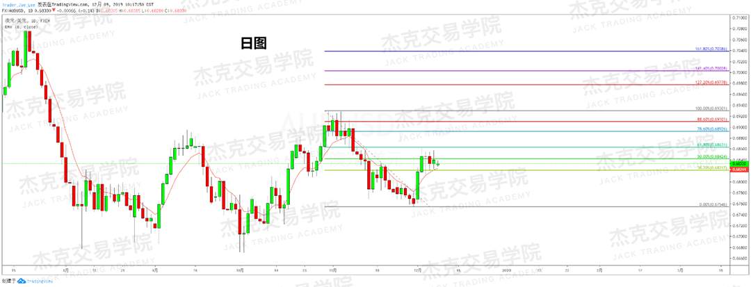 12月9日 策略研报 黄金/原油/英镑/欧元/美日/澳元/标普