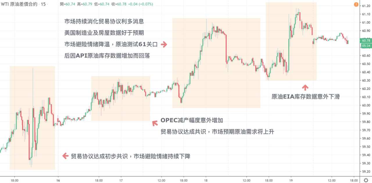 每日分析｜美国经济数据向好持续支撑美元，日本、英国利率决议今日揭晓！