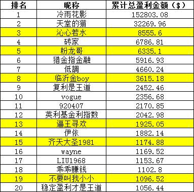 【榜单更新】送iPhone送iPhone送iPhone