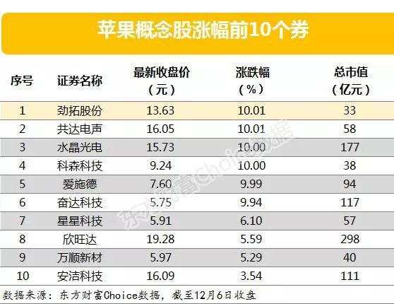 美股飙升！苹果股价爆发，A股闻风先动，大涨刚刚开始？