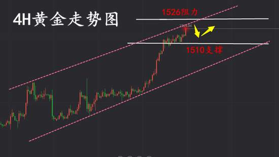 夏黛清：12.31黄金冲高迎新春，原油踌躇守旧岁