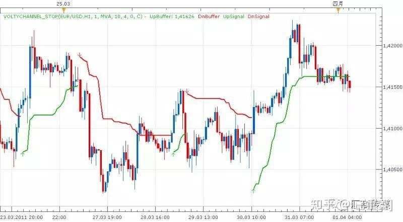 90%小散用了都说好的日内交易“神器”，你必懂的ATR指标