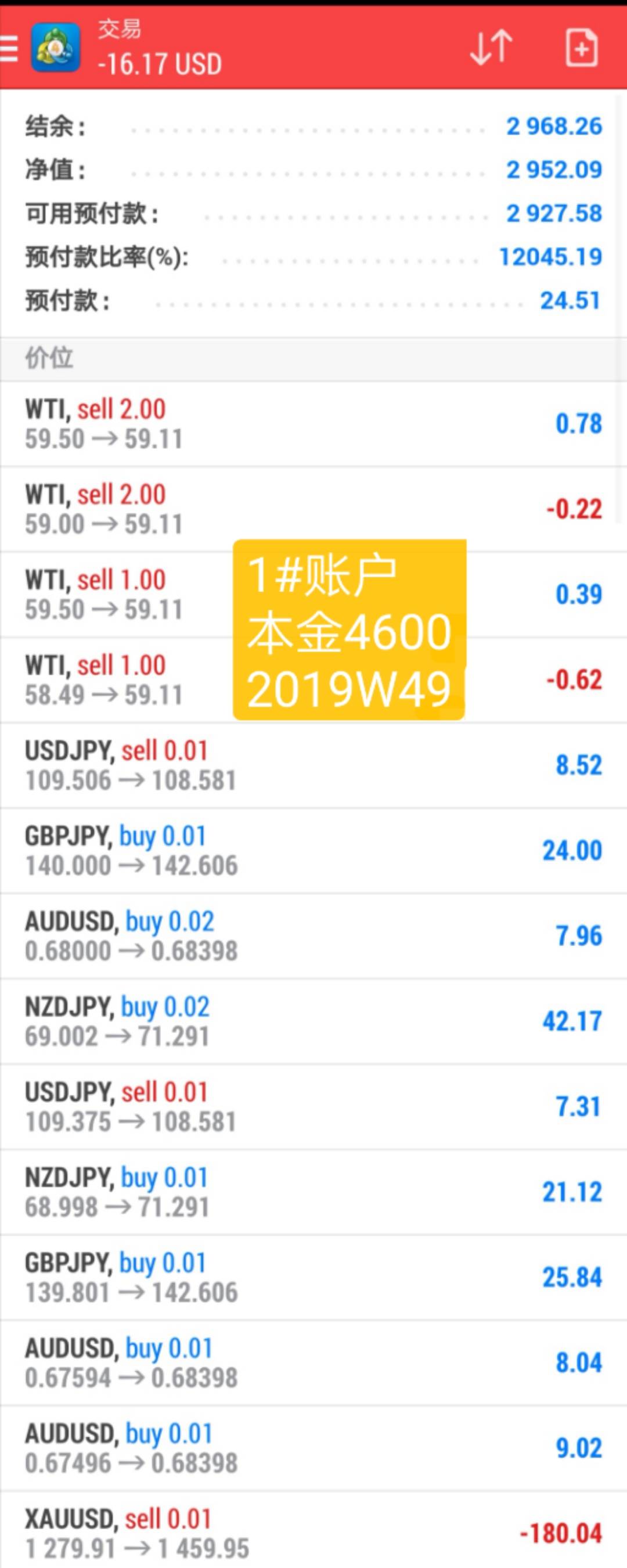 韭菜周记2019年第49周