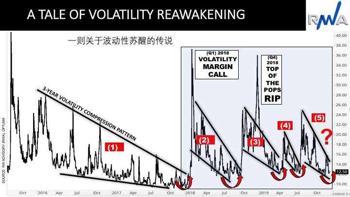 Ron William: Trading Strategy and Opportunity in 2020