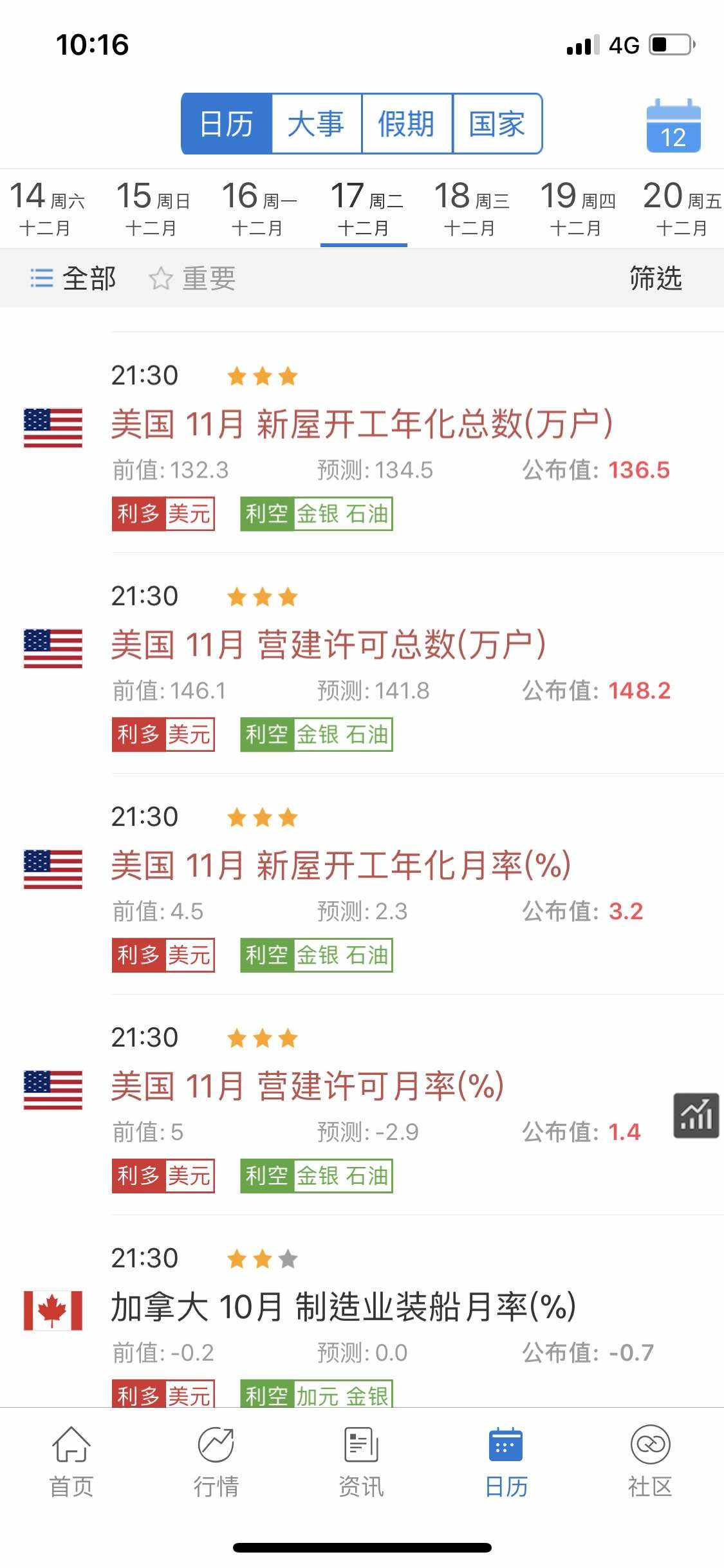 feed image
