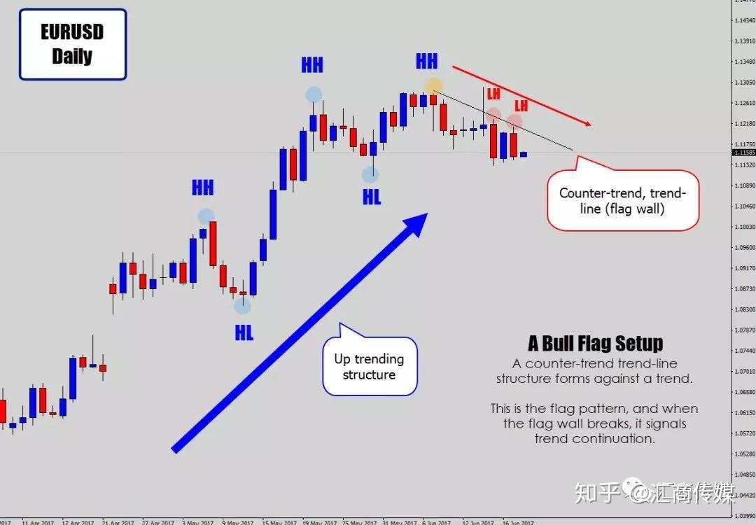 12年经验交易员分享：我是认真的，这三种交易策略，让你游刃有余！