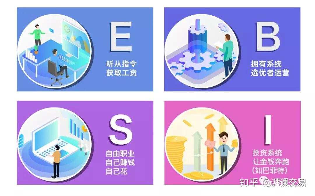 四种交易员类型&交易行业赚钱的方式