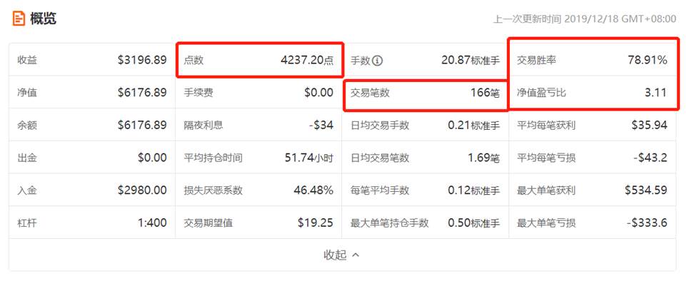107%收益或许还吸引不到你，那么不到5%的净值回撤呢？