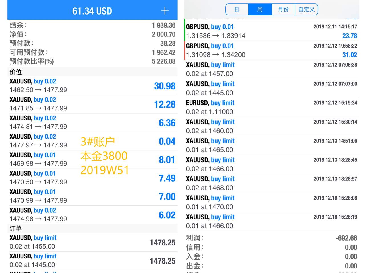 韭菜周记2019年第51周