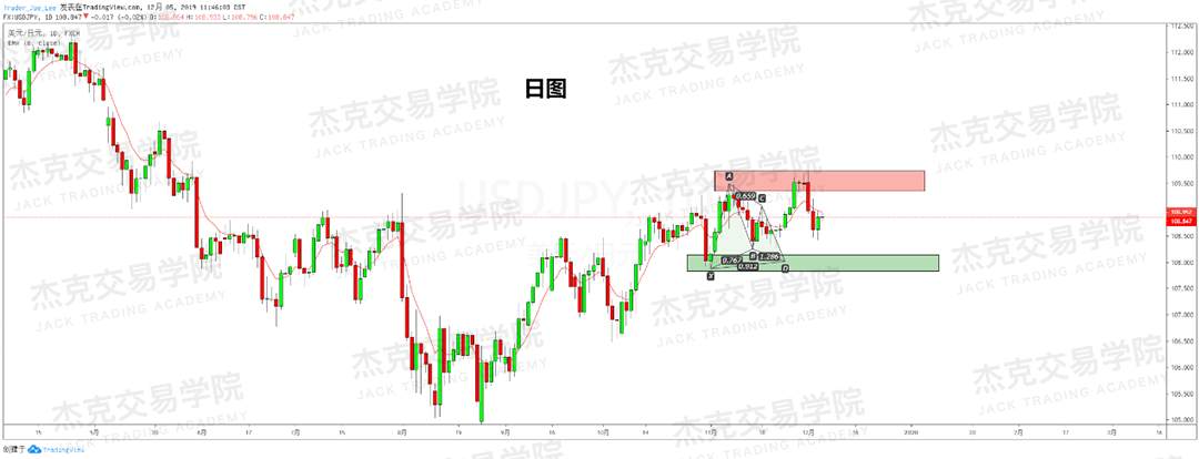 12月5日 策略研报 黄金/原油/英镑/欧元/美日/澳元/标普