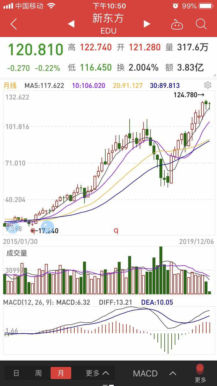 新东方 买进 强力 天然气 平台 利润