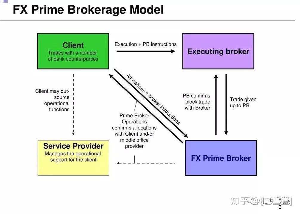 说实话，这类外汇经纪商你可能从来没听过