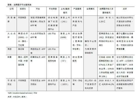 上市五年还亏损，市值却突破千亿，阿里健康大获资本青睐凭什么？