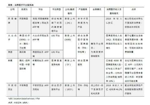 上市五年还亏损,市值却突破千亿,阿里健康大获资本青睐凭什么?
