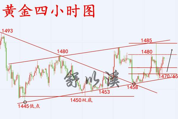 ​舒以溪：12.16黄金、周初布局回撤低多为主，稳健、循序渐进