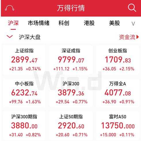 人气回升！北上资金连续16天扫货，机构布局跨年行情