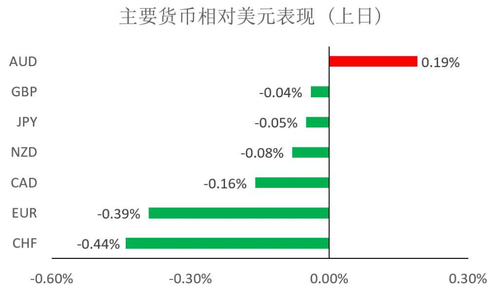 MexGroup：每日快讯(2019-12-23)