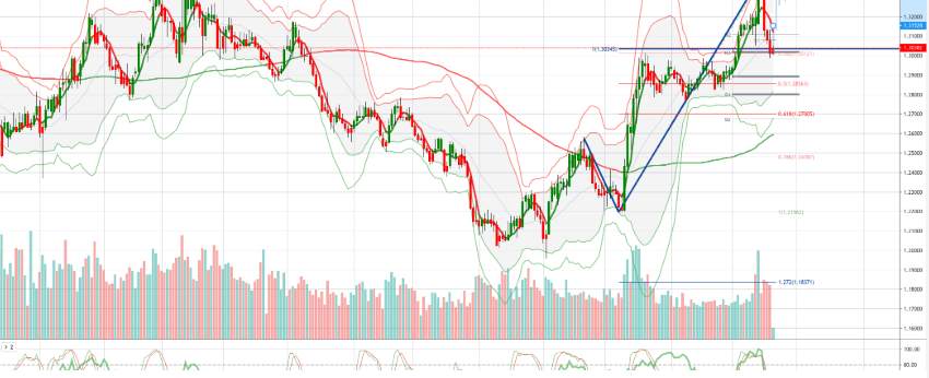 Tickmill - GBPUSD 技术图标