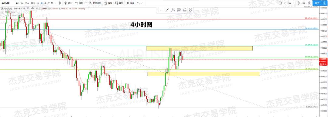 12月5日 策略研报 黄金/原油/英镑/欧元/美日/澳元/标普