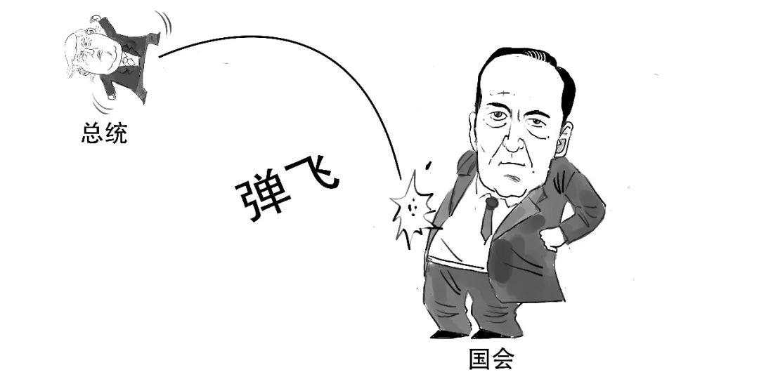 重磅！特朗普被众议院弹劾了，啥意思？