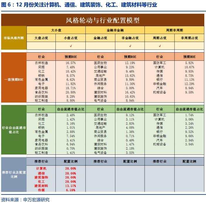 年末股债商汇怎么走？10家券商已给出答案