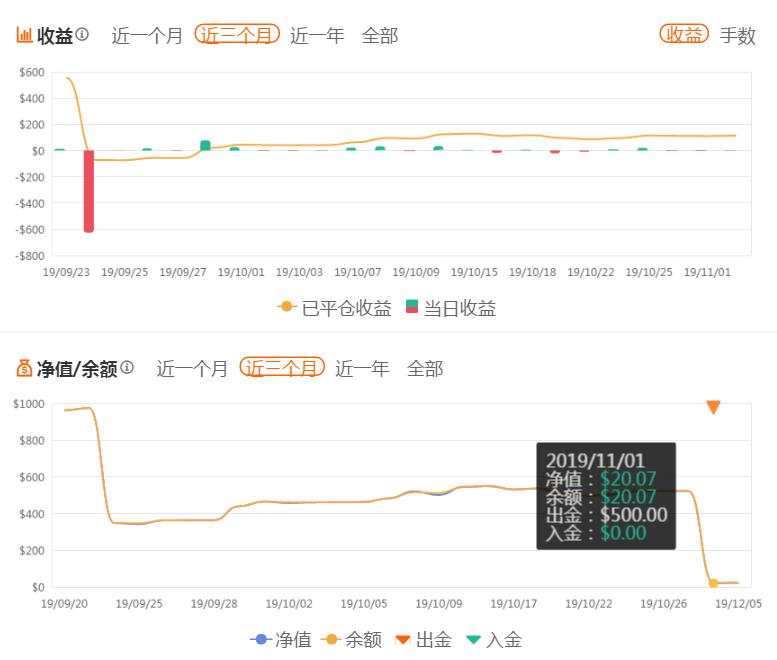 A级以上账户的挖掘系列04- 13周评级是否合理
