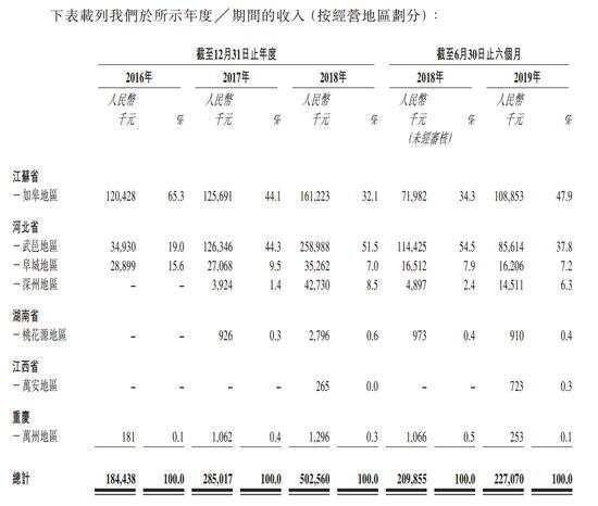 汇名集团赴港IPO：净利降18.5%，燃气涨价侵蚀盈利空间