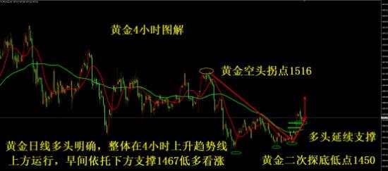 许婉欣：12.5黄金冲高回落上涨趋势变了吗？非农前期，黄金多空如何抉择
