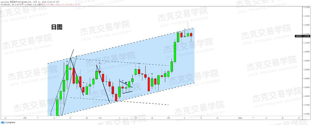 12月11日 策略研报 黄金/原油/英镑/欧元/美日/澳元/标普