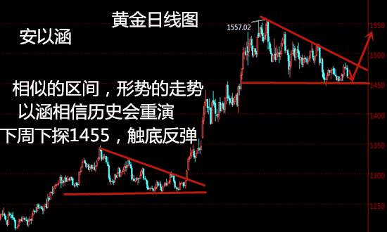 安以涵：下周黄金走势预测，黄金还会涨吗？新一轮暴涨已经来临