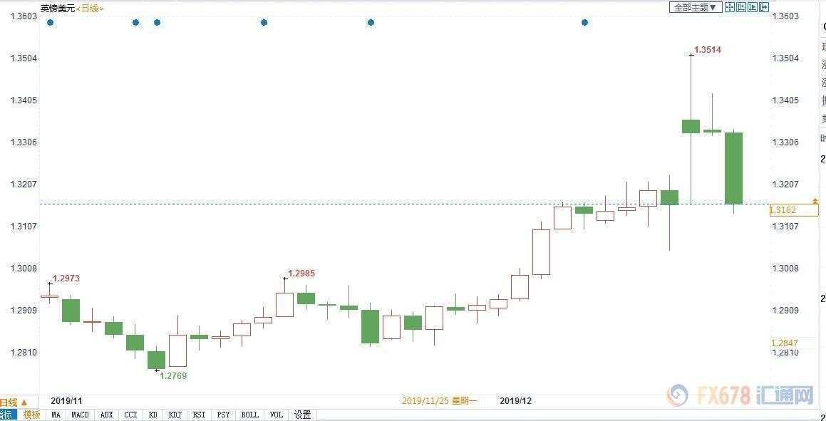 英银决议维稳预期无力支撑英镑，硬脱欧风险重现汇价被打回原形