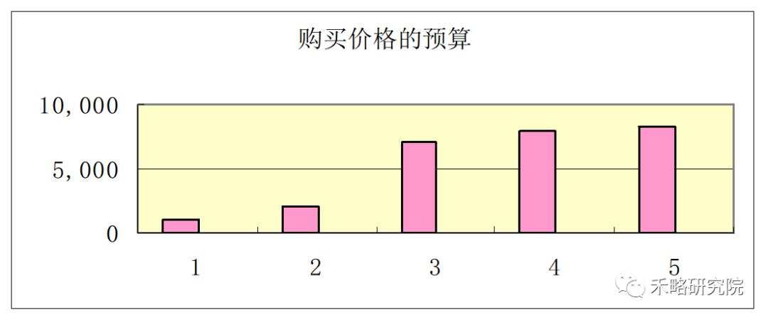 一线城市写字楼需求深度分析！租不出去是因为...